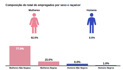 HCSPL | Relatório de Transparência e Igualdade Salarial de Mulheres e Homens